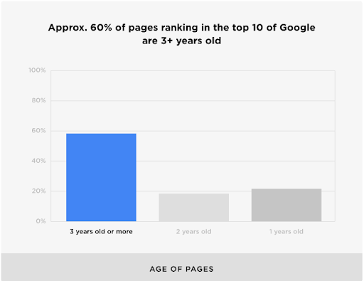 Age of Pages
