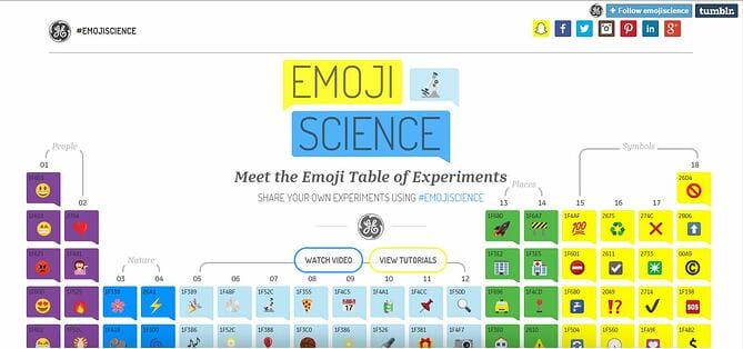 Emoji marketing example GE